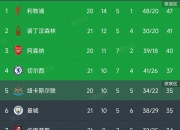 半岛体育在线-包含利物浦主场逼平对手，仍未能登顶积分榜的词条