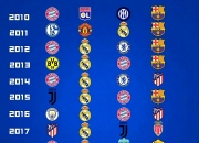 半岛体育链接-包含巴萨-击败多特蒙德，小组第一优势增大的词条