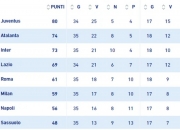 半岛体育vip注册-关于乌迪内斯继续稳住积分榜前列地位的信息