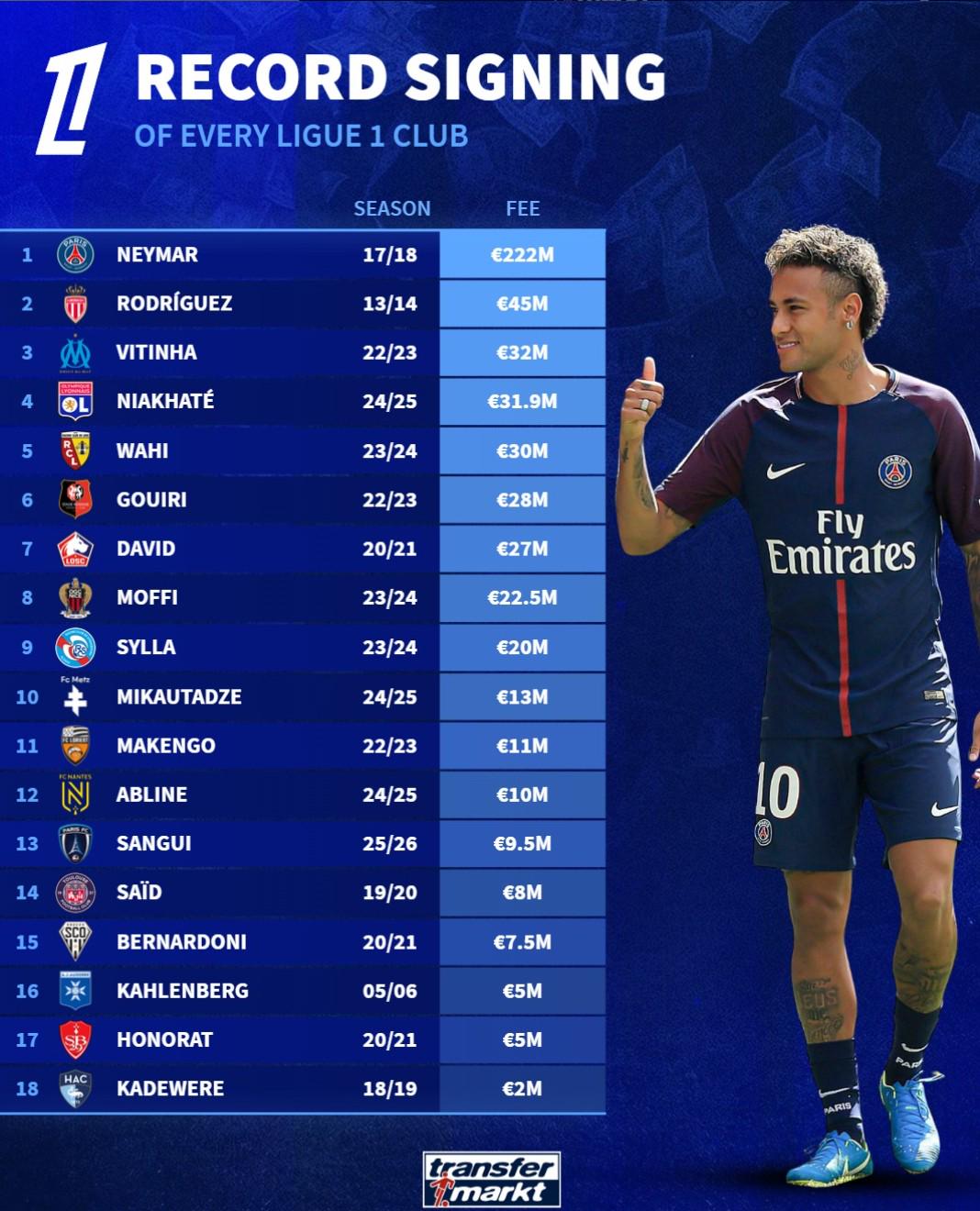 马赛主场战胜尼姆，继续领跑法甲积分榜