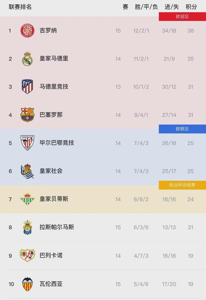 关于瓦伦西亚主场遭逆转，遗憾失利的信息