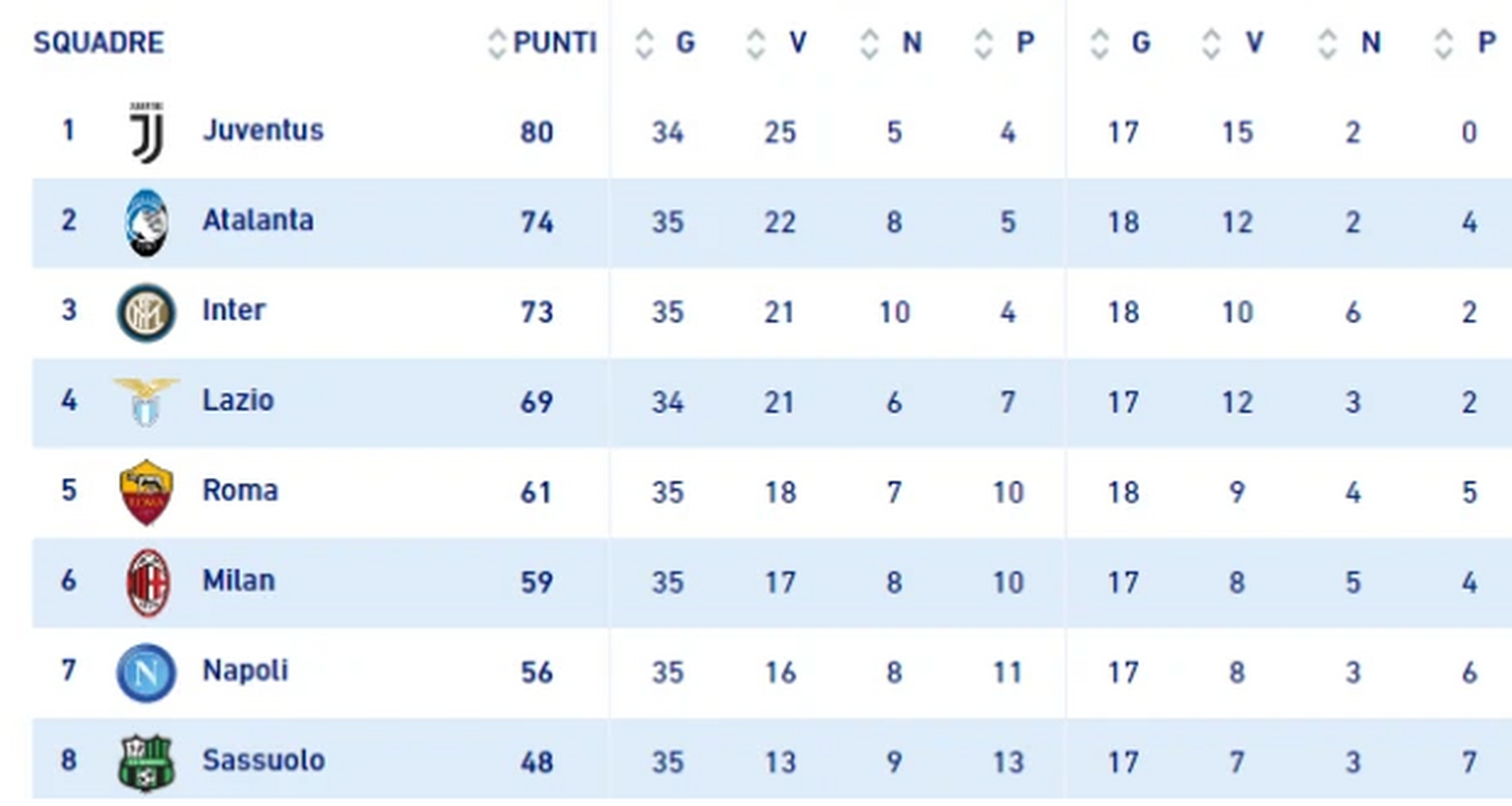 关于乌迪内斯继续稳住积分榜前列地位的信息 关于乌迪内斯继续稳住积分榜前列地位的信息