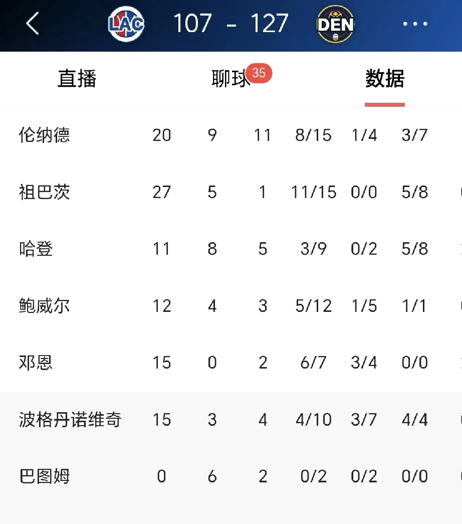 关于乌迪内斯继续稳住积分榜前列地位的信息 关于乌迪内斯继续稳住积分榜前列地位的信息