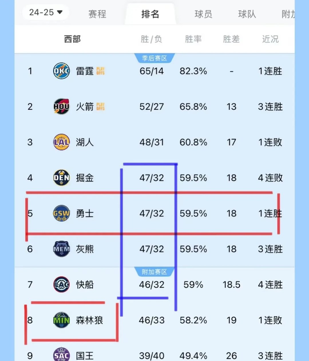 龙虎榜交锋，球员们拼尽全力的简单介绍