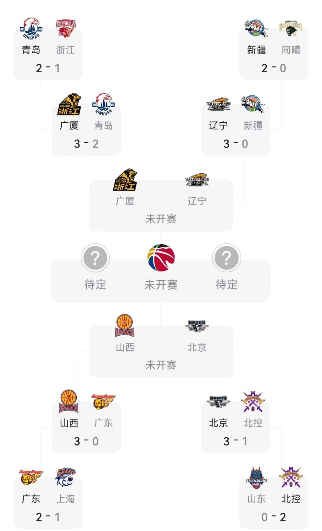 CBA新赛季赛程公布，球迷翘首以待观赛盛宴