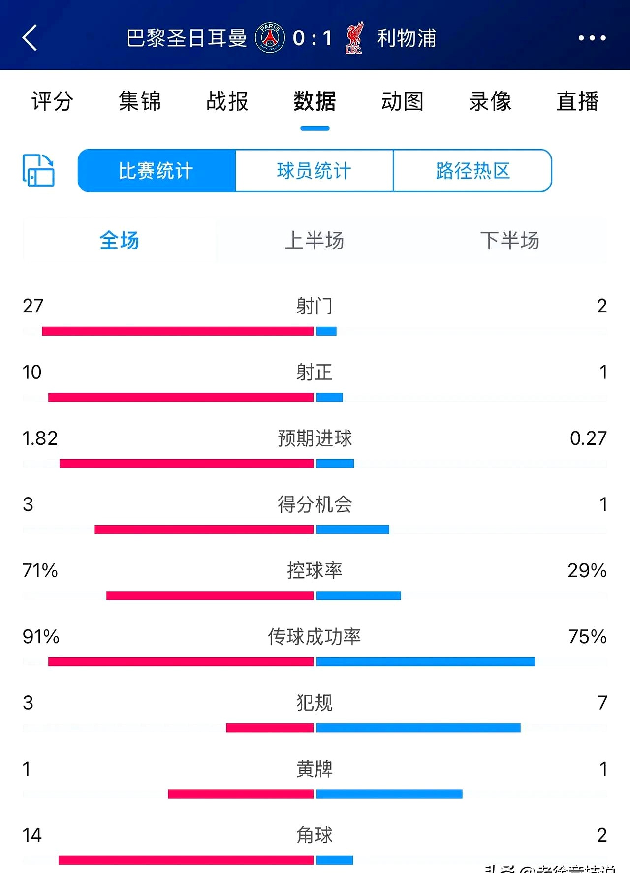 包含利物浦主场逼平对手，仍未能登顶积分榜的词条