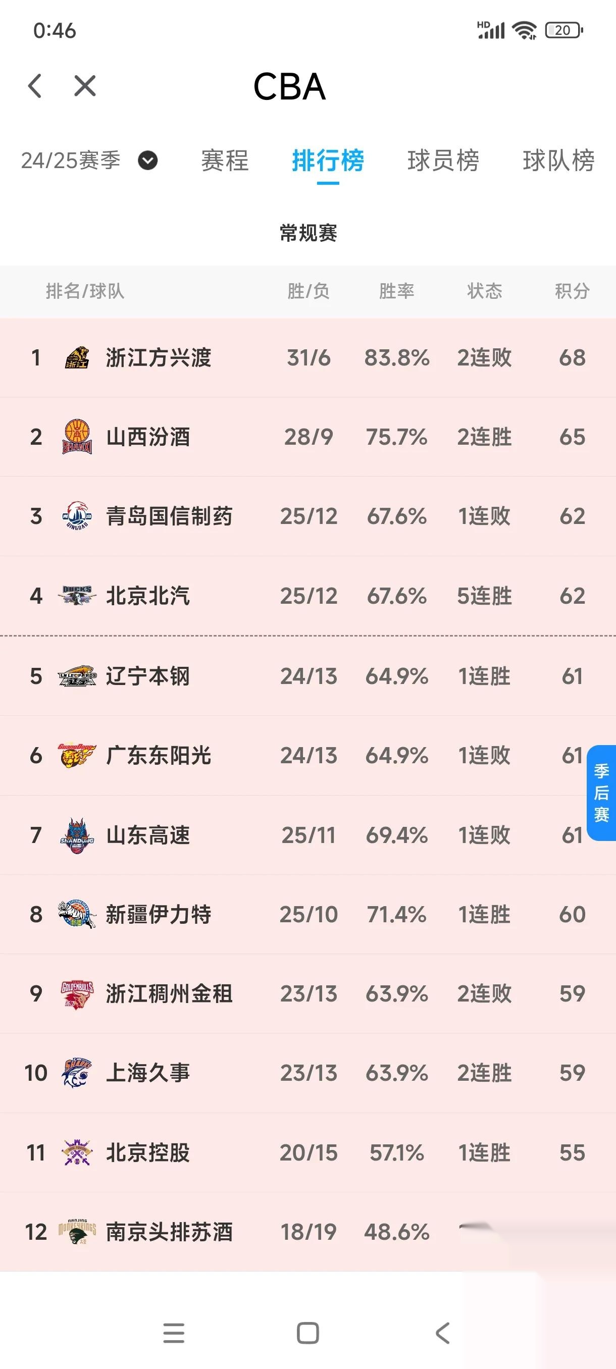 关于山东队客场取胜,排名节节攀升的信息 关于山东队客场取胜,排名节节攀升的信息