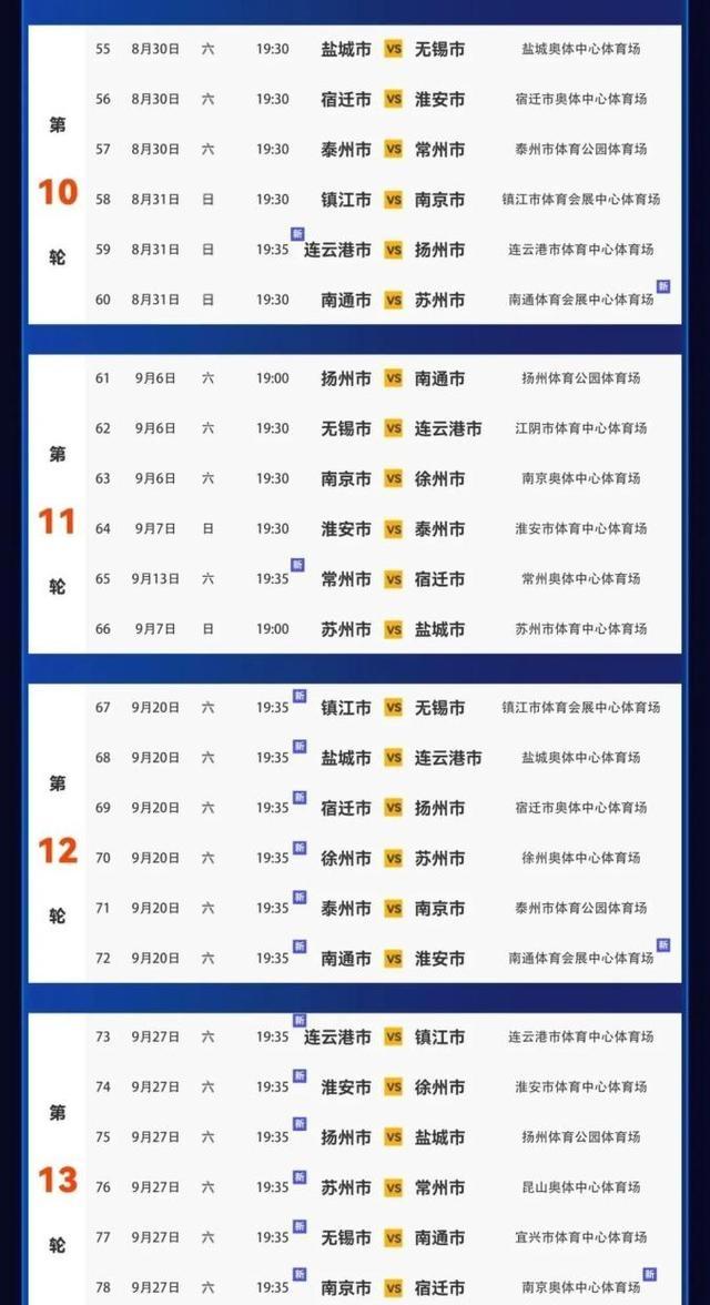 联赛赛程调整，球队备战策略有所转变的简单介绍