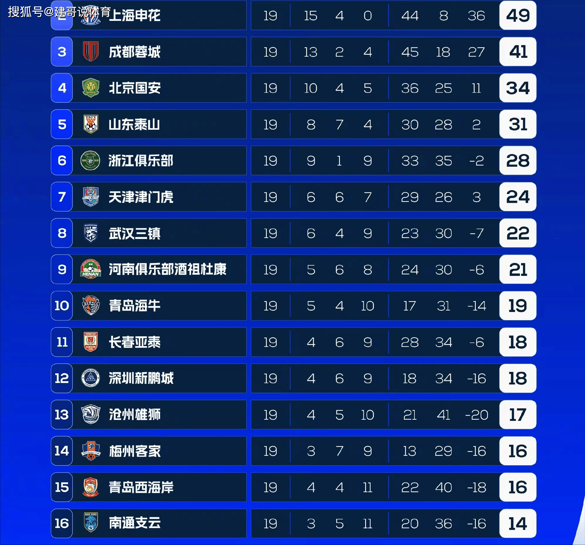 拉齐奥主场险胜,暂时领先积分榜的简单介绍 拉齐奥主场险胜,暂时领先积分榜的简单介绍