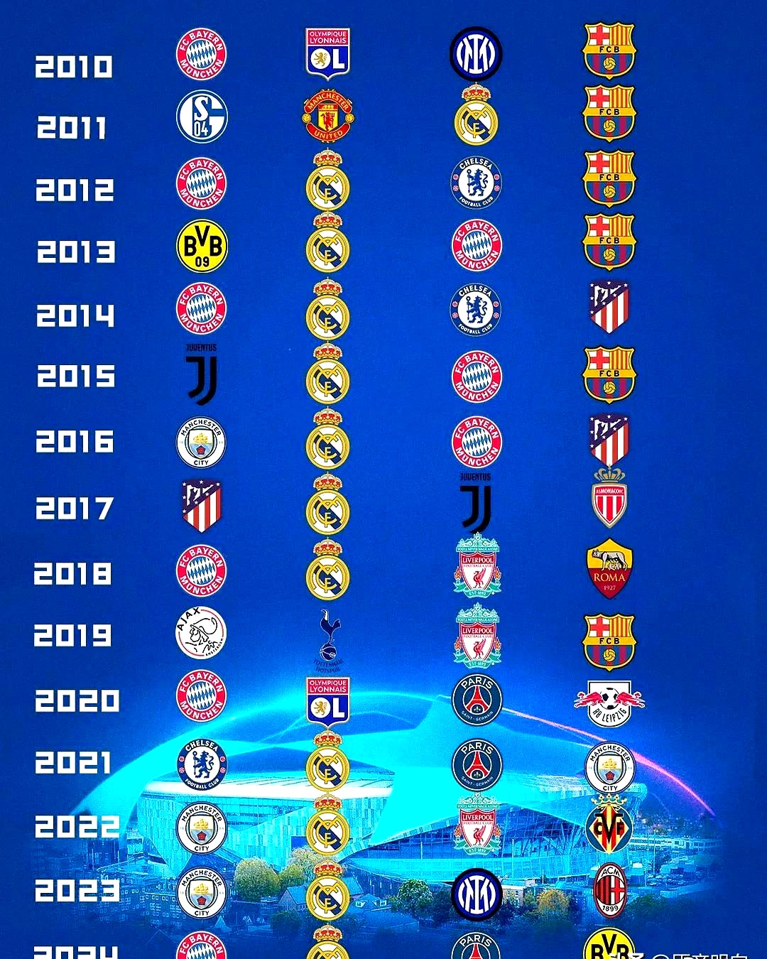 包含巴萨-击败多特蒙德,小组第一优势增大的词条 包含巴萨-击败多特蒙德,小组第一优势增大的词条